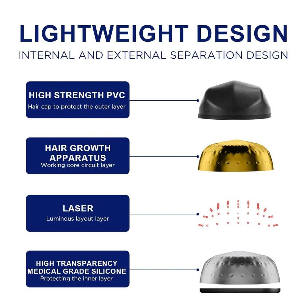 Advanced Laser Hair Growth Cap For Men And Women - Effective Red Light Therapy For Hair Regrowth, Portable And Easy To Use 3 Advanced Laser Hair Growth Cap For Men And Women - Effective Red Light Therapy For Hair Regrowth, Portable And Easy To Use