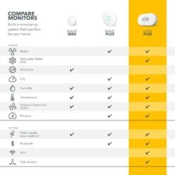 Airthings 2960 View Plus - Comprehensive Indoor Air Quality Monitor With Radon Detection, Battery-Powered And WiFi Connected -Home Electronics Store airthings 2960 view plus comprehensive indoor air quality monitor with radon detection battery powered and wifi connected 5