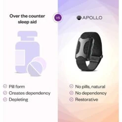 Apollo Neuro Sleep Aid & Stress Relief Wearable | Improve Sleep, Calm Mind & Body, Stimulate Vagus Nerve, Rebalance System