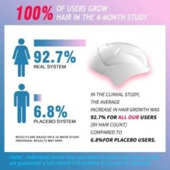 CNV Advanced Hair Regrowth System: Revitalize Your Hair -Home Electronics Store cnv hair growth helmet advanced light therapy for thicker healthier hair 8