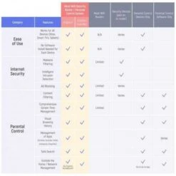 Gryphon Guardian: Advanced Security Mesh WiFi Router For Your Smart Home -Home Electronics Store computer gryphon guardian a secure connection for the whole family gryphon guardian is a router that offers robust parental cont 4