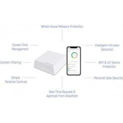 Gryphon Guardian: Advanced Security Mesh WiFi Router For Your Smart Home -Home Electronics Store computer gryphon guardian a secure connection for the whole family gryphon guardian is a router that offers robust parental cont 8