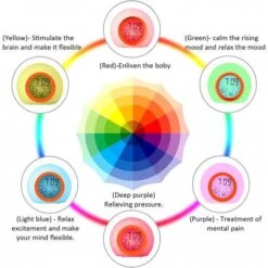 Vibrant 7-Color Changing Alarm Clock With Projector For Kids -Home Electronics Store digital kids alarm clock moon stars 1 6