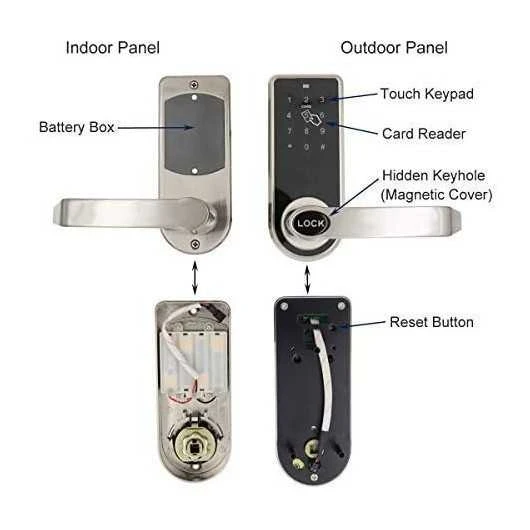 ETEKJOY Digital Door Lock: 3-in-1 Security With Touchscreen And RFID Access 5 ETEKJOY Digital Door Lock: 3-in-1 Security With Touchscreen And RFID Access - Image 3