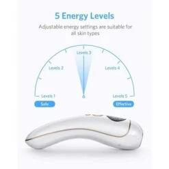 Permanent Hair Removal With FDA-Certified IPL Device - 999,999 Flashes For Smooth Skin -Home Electronics Store fidac the hair removal device 2