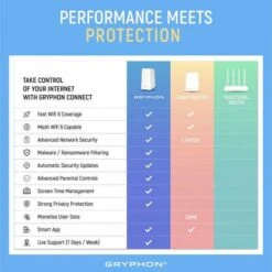 Next-Gen Security And Speed: Gryphon AX Mesh WiFi 6 Router -Home Electronics Store gryphon ax advanced security and parental control wifi system 5
