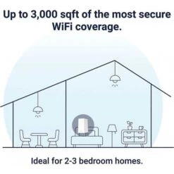 Next-Gen Security And Speed: Gryphon AX Mesh WiFi 6 Router -Home Electronics Store gryphon ax advanced security and parental control wifi system 8