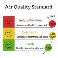 Ensure Healthy Air Quality Indoors: GZAIR Model 2 CO2 Monitor -Home Electronics Store gzair model 1 the ergonomic air quality monitor 1 2