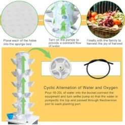 Hydroponic Vertical Garden System - Indoor Smart Garden Kit With Water Pump And Tank For Plant Lovers (30 Plants) 13 Hydroponic Vertical Garden System - Indoor Smart Garden Kit With Water Pump And Tank For Plant Lovers (30 Plants) -Home Electronics Store hydroponic vertical garden system indoor smart garden kit with water pump and tank for plant lovers 30 plants 5