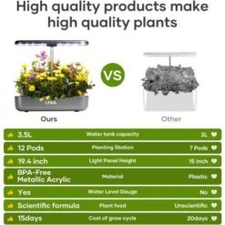 Grow Fresh Herbs All Year Round With Full-Spectrum Hydroponic Garden – Perfect For Kitchens & Indoors -Home Electronics Store hydroponics growing system lyko 12 pods indoor garden with 36w 80 led grow lights automatic timer pump adjustable height up 10