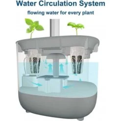FAFAGRASS Hydroponics Growing System: Indoor Garden With Adjustable Full-Spectrum LED Light 13 FAFAGRASS Hydroponics Growing System: Indoor Garden With Adjustable Full-Spectrum LED Light -Home Electronics Store indoor garden hydroponics growing system plant germination kit fafagrass herb garden kit vegetable growth lamp countertop 2