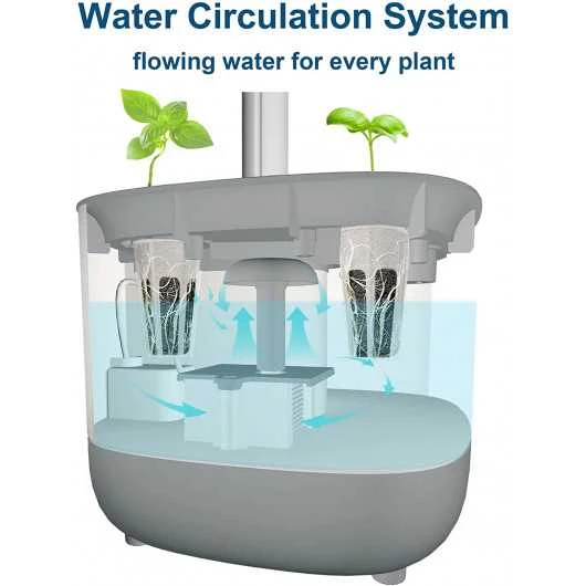 FAFAGRASS Hydroponics Growing System: Indoor Garden With Adjustable Full-Spectrum LED Light 5 FAFAGRASS Hydroponics Growing System: Indoor Garden With Adjustable Full-Spectrum LED Light - Image 3