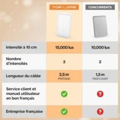 Boost Your Mood: 15,000 Lux Light Therapy Lamp For Wellness And Energy -Home Electronics Store lampe de luminotherapie 10000 lux restez en forme en toute saison lampe lumiere du jour a spectre complet ameliore 5