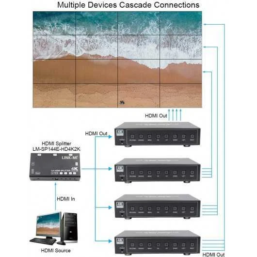 LINK-MI 4K60 UHD Video Wall Controller - Multiple HDMI Modes, 4K@60Hz, Supports 2x2, & More For Seamless Display 4 LINK-MI 4K60 UHD Video Wall Controller - Multiple HDMI Modes, 4K@60Hz, Supports 2x2, & More For Seamless Display - Image 2