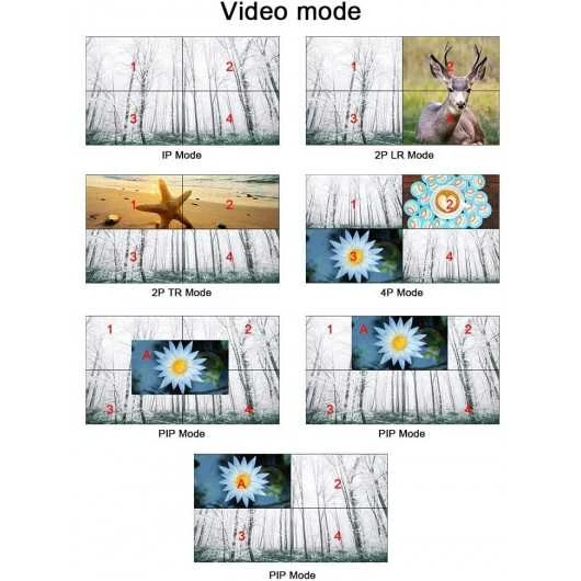 LINK-MI 4K60 UHD Video Wall Controller - Multiple HDMI Modes, 4K@60Hz, Supports 2x2, & More For Seamless Display 9 LINK-MI 4K60 UHD Video Wall Controller - Multiple HDMI Modes, 4K@60Hz, Supports 2x2, & More For Seamless Display - Image 7