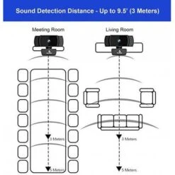 NexiGo FHD USB Webcam With AutoFocus & Stereo Microphone - Perfect For Streaming & Video Calls 12 NexiGo FHD USB Webcam With AutoFocus & Stereo Microphone - Perfect For Streaming & Video Calls -Home Electronics Store nexigo n930af the small conference camera 2