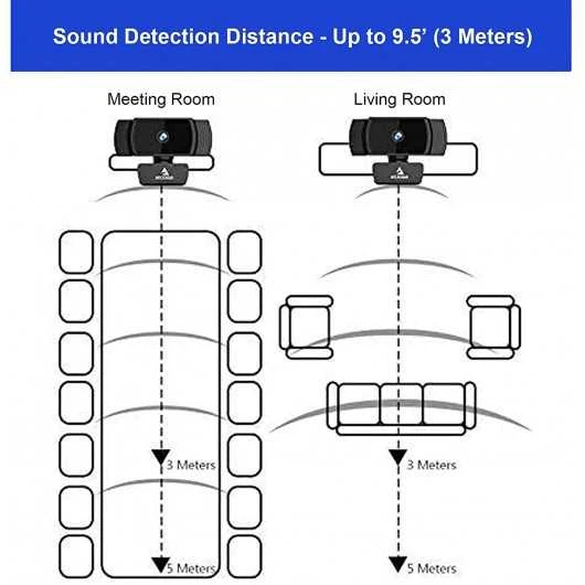 NexiGo FHD USB Webcam With AutoFocus & Stereo Microphone - Perfect For Streaming & Video Calls 5 NexiGo FHD USB Webcam With AutoFocus & Stereo Microphone - Perfect For Streaming & Video Calls - Image 3