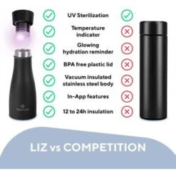 LIZ Smart Bottle: Hydration And Sterilization In One 18 LIZ Smart Bottle: Hydration And Sterilization In One -Home Electronics Store noerden liz the uv sterilization bottle 1 7