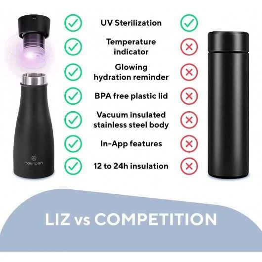 LIZ Smart Bottle: Hydration And Sterilization In One 10 LIZ Smart Bottle: Hydration And Sterilization In One - Image 8