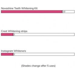 Novashine Bright Smile: Advanced Teeth Whitening Kit With LED Light -Home Electronics Store novashine a naturally white smile 4
