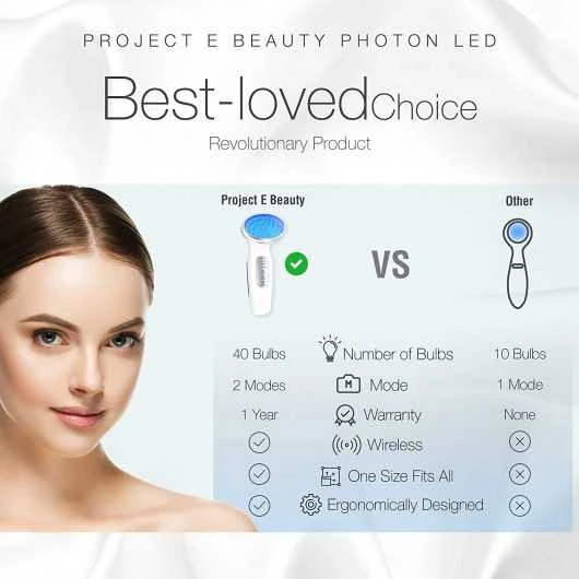 Clear Skin LED Therapy: Say Goodbye To Acne & Blemishes 4 Clear Skin LED Therapy: Say Goodbye To Acne & Blemishes - Image 2
