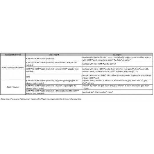 Magnasonic LED Pocket Pico Projector: Big Screen Experience In Your Pocket 7 Magnasonic LED Pocket Pico Projector: Big Screen Experience In Your Pocket - Image 5