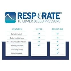 RESPeRATE Ultra: Natural Hypertension Relief In Your Hands -Home Electronics Store resperate ultra breathing to reduce blood pressure 1 1