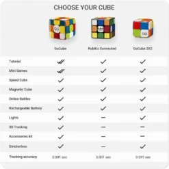 Rubiks Connected Cube Learn Play And Compete Globally With The Smart Digital Puzzle For All Ages