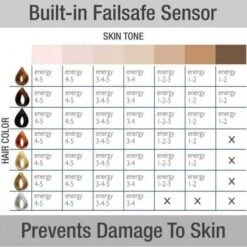 Silk'n Flash&Go Express Permanent Hair Removal Device – Painless, At-Home Solution For Smooth Skin -Home Electronics Store silk n flash and go express the quick permanent hair removal 6