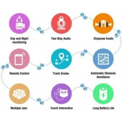 SKYMEE Owl Robot: Interactive Pet Buddy With Treat Dispenser -Home Electronics Store skymee owl robot the interactive robot for your dog skymee owl robot 2