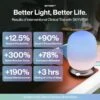 SKYVIEW Wellness Lamp: NASA-Engineered For Better Sleep And Mood -Home Electronics Store skyview wellness lamp nasa engineered for better sleep and mood