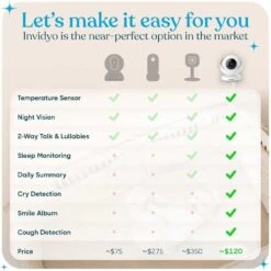 Smart WiFi Baby Monitor With Camera & Audio | Sleep Tracking, Cry & Cough Detection, Night Vision, 2 Way Talk, Pan & Tilt -Home Electronics Store smart wifi baby monitor with camera audio sleep tracking cry cough detection night vision 2 way talk pan tilt 2