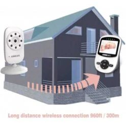 ANMEATE Baby Monitor: Wireless, Temperature Sensor, Night Vision & Two-Way Audio -Home Electronics Store video baby monitor anmeate with digital camera 5