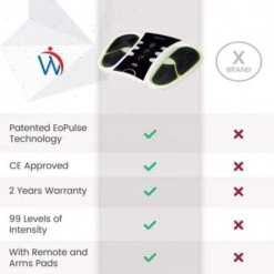 Revitalize Your Feet: WeightWorld Circulator With EMS & TENS Technology