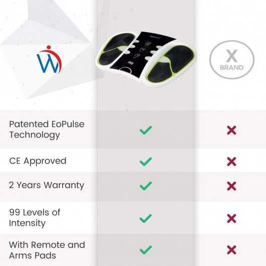 Revitalize Your Feet: WeightWorld Circulator With EMS & TENS Technology 3 Revitalize Your Feet: WeightWorld Circulator With EMS & TENS Technology