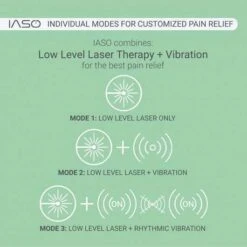 IASO Pain Relief Massager: FDA-Approved Red Light Therapy -Home Electronics Store wellness iaso relief pain quickly iaso is a red light therapy device that stimulates healing of body tissues and causes regenera 5
